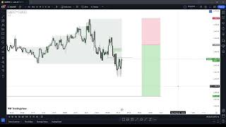 Entry Execution 🪬  XAUUSD  118RR  18 July  The2Dollar [upl. by Eegnat]