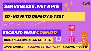 10  How to Deploy amp Test  Serverless NET API  AWS Lambda  API Gateway  Amazon Cognito [upl. by Utley]