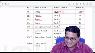 5 WTO Agreements MMPC  016 Part 5 International business management [upl. by Bernelle]