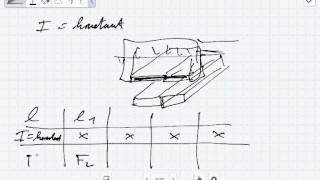 Die Magnetische Flussdichte messen Experimentalphysik [upl. by Aron]