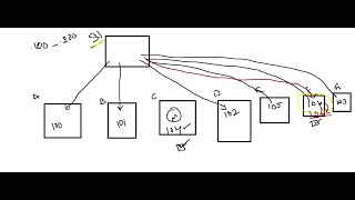 B13 Windows Server 2019 part10 DHCP APIPA issues Troubleshoot and Reservation [upl. by Sadonia]