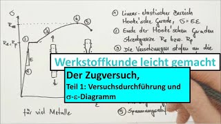 Zugversuch und 3PunktBiegeversuch Teil 1 von 3 Die Grundlagen des Zugversuchs [upl. by Aytak248]