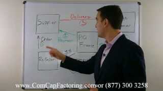 What is purchase order financing How does it work [upl. by Ettellocin]