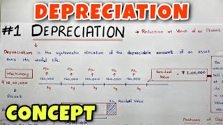 1 Depreciation  Concept  By Saheb Academy  Class 11  BCOM  CA Foundation [upl. by Ellga103]