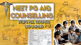 NEET PG AIQ COUNSELLING PROCESS EXPLAINED 2024  MCC COUNSELLING  neetpg counselling nbe [upl. by Longtin639]