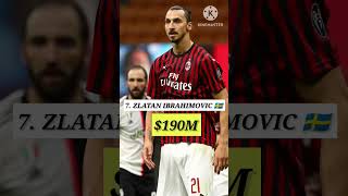 Top 10 richest footballer in the world world richest fact [upl. by Eijneb65]