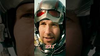 AntMan 2015  2024cast then and now marvel thenandnowmoviecast thenandnow shorts shortvideo [upl. by Keeryt]