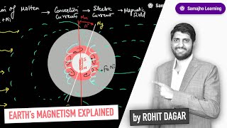 Earths GeoMagnetism Explained in Detail by Rohit Dagar  Hinglish  Geography [upl. by Ilbert]