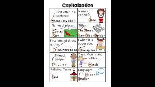 capitalword word Capitalization  Lets learn with suma practiceenglish vocabulary [upl. by Isia517]