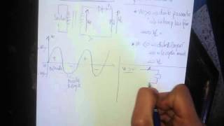 15 les Diodes  redressement simple mono alternance [upl. by Sancho350]