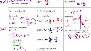 ch 7 forme symétrique de la droite xa  yb 1 [upl. by Hamrnand]