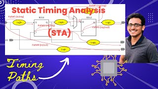 Session4  HTML Div Span and Text Formatting Tags  UIUX Design Tutorials [upl. by Imaj]