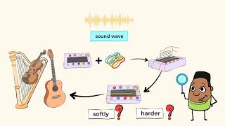 Sound and vibration do you hear what I hear  MightyOwl Science  1st Grade [upl. by Khano]