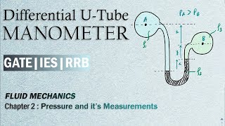 UTube Differential Manometer Hindi [upl. by Ecnarrot227]