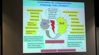 Dr Gunther Schmidt  Vortrag Ambivalenzen 610  So werden Ambivalenzen zu Problemen [upl. by Ecneps]