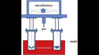 GRAVIMETRIC ANALYSIS TYPES OF GRAVIMETRIC ANALYSIS COMPLETE EXPLANANTIONjhwconcepts711 [upl. by Pulsifer]