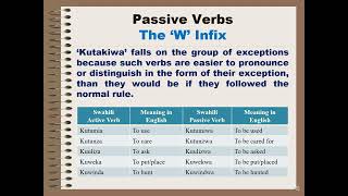 Learn Swahili Passive Verbs The W Infix [upl. by Ellednahs]