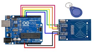 Arduino RFID  How to Use RFID RC522 with Arduino [upl. by Beret]