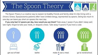 What is Spoon Theory How do I use it to pace myself [upl. by Goody]