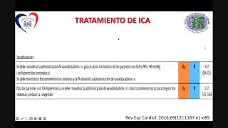 Insuficiencia cardiaca II  AngioCardiología  sem 5 [upl. by Pitarys]