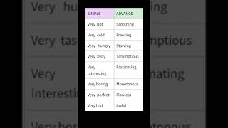 Learning English Vocabulary Part 201 english [upl. by Shih]