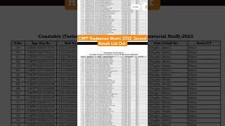 Crpf Tradesman Result 2024  Crpf tradesman second result list  Crpf tradesman final result [upl. by Lockwood]