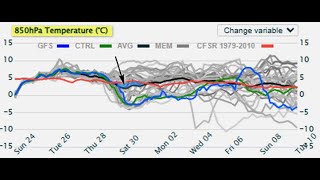 Pioggia e temperature la tendenza meteo fino al 9 dicembre [upl. by Amleht]