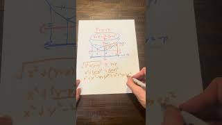 Why Parabola Focus Directrix Formula Works [upl. by Collier]