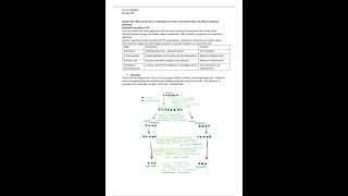 BTEC APPLIED SCIENCE UNIT 10B DISTINCTION [upl. by Gladstone]