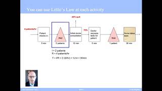 Process Analysis Example using Littles law A Dr Office with two types of flow units patients [upl. by Sualkcin]