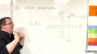 GCSE Maths A801 Introducing Coordinates [upl. by Gorlin]