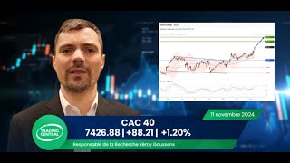 Bourse  Cac40 120 le 1111 Sélection du jour  Haussier sur laction SaintGobain [upl. by Esme]