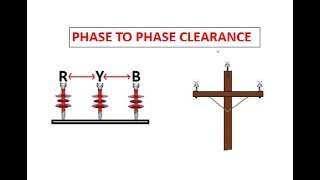 overhead line phase to phase clearance [upl. by Ellimak]