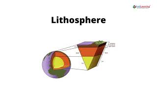 Do you know what a subduction zone is amp what happens at a subduction zone [upl. by Dovev]