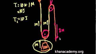 Física  Vantagem mecânica  parte 3 Khan Academy [upl. by Sher]