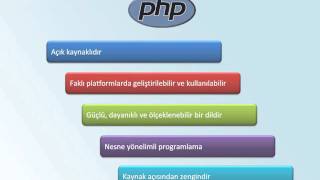 PHPMYSQL  01 PHPye Genel Bakış 02 Neden PHP [upl. by Iver]