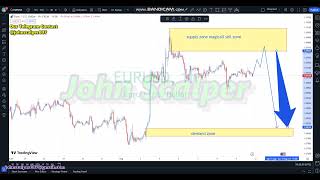 Mastering EURUSD Analysis Insider Tips for the Week Ahead 12 august 2024 [upl. by Barthold]