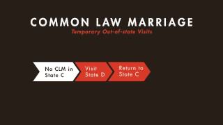 Family Law tutorial Types of Marriages  quimbeecom [upl. by Lhamaj]