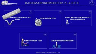 13849 Softema Teil 3  Basismaßnahmen [upl. by Osterhus724]