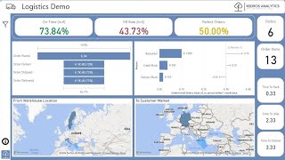 Logistics Dashboard Guidance EN [upl. by Ecnahc]