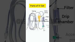 Understanding the Parts of an IV Set [upl. by Arreis]