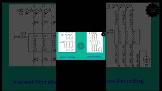 difference between normal Ferruling and cross Ferruling [upl. by Bently]