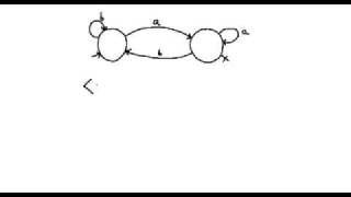 Autómatas finitos deterministas introducción [upl. by Brig56]