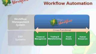 FlexSystem FlexWorkflow Video [upl. by Troy550]