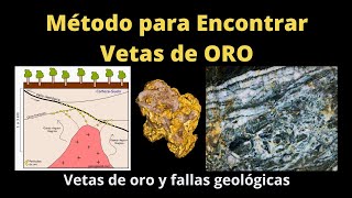 Excelente Método para Encontrar Vetas de Oro en las Montañas gracias a las fallas geológicas [upl. by Alyled]