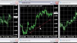 How to Duplicate Trend Lines  MT4 Tutorials [upl. by Annis]