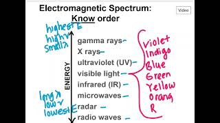 Lesson 7 pt 2 photons 24 [upl. by Gellman]