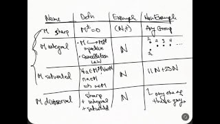 Geometry of Frobenioids  part 2  Set Monoids [upl. by Cul]