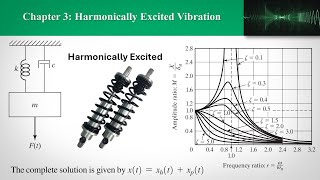 CH3 Harmonically Excited Vibration Part 2  Forced Damped System [upl. by Tcideneb347]