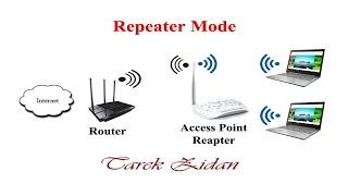 ضبط اعدادات الاكسس بوينت TPLink وشرح مود Repeater تقوية اشارة الواي فاي بدون كابلات [upl. by Conlen]